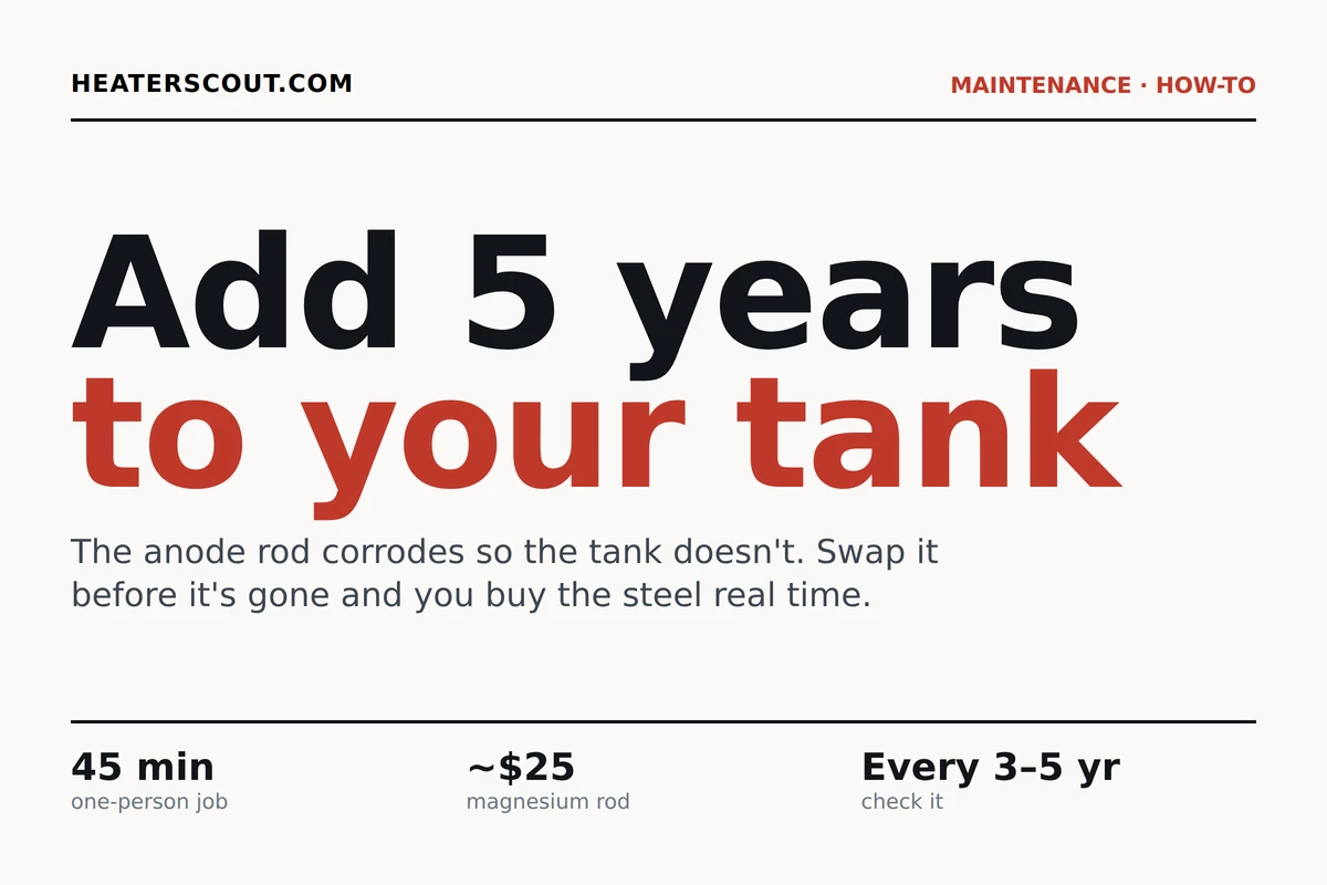 Summary: replacing the anode rod adds years to the tank, 45 minutes, about 25 dollars, check every 3 to 5 years