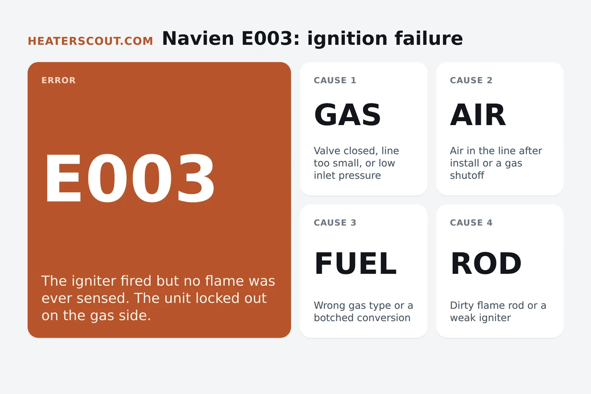 Navien tankless water heater display showing an error code