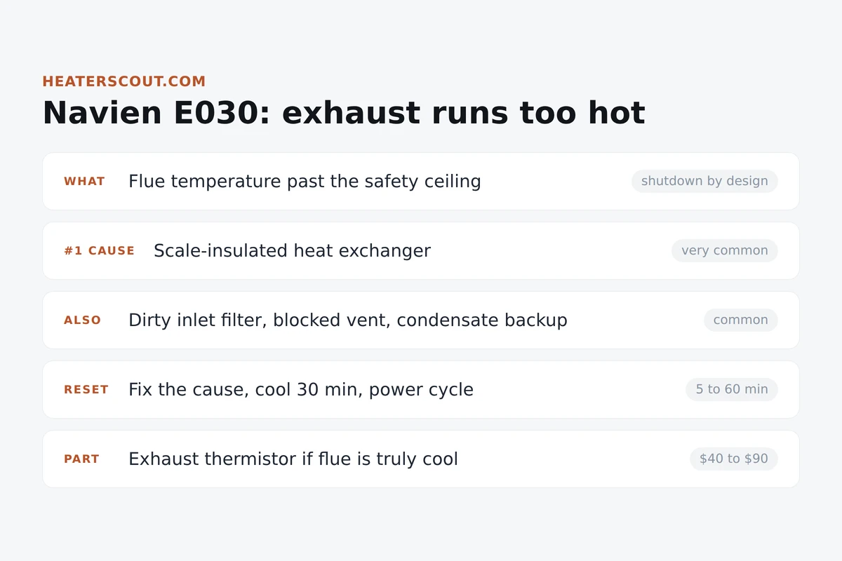 Navien E030 error code explained: what it means, the top causes, the reset, and the part cost, laid out as cards