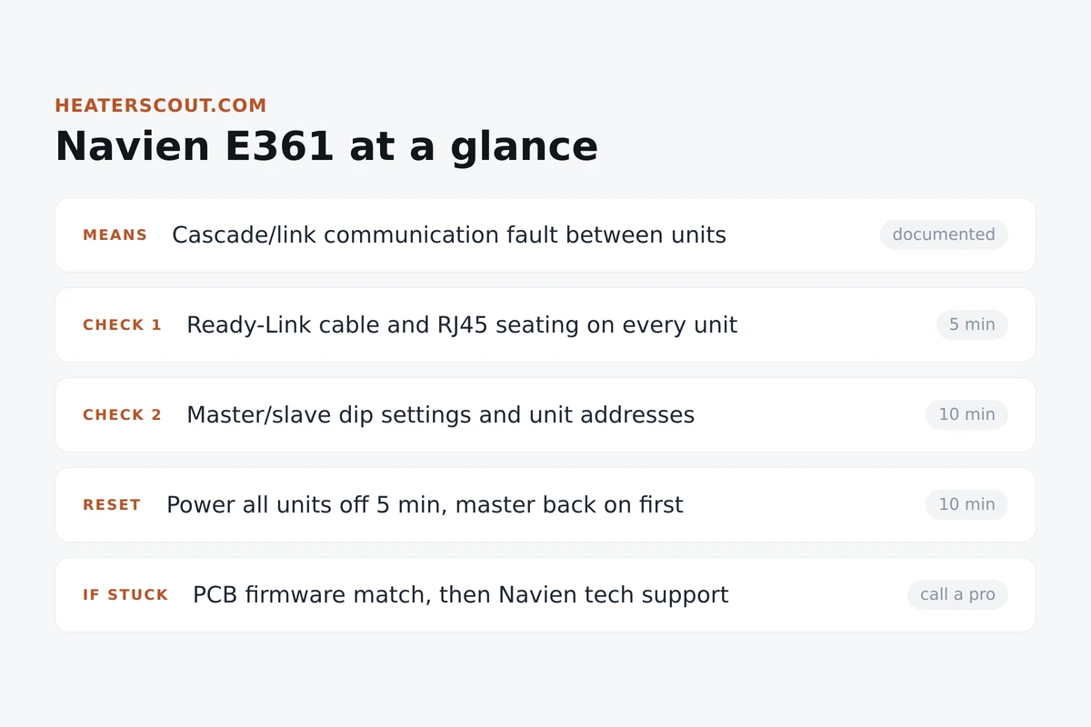 Navien E361 summary card showing the cascade communication meaning, two checks, the reset, and when to call a pro