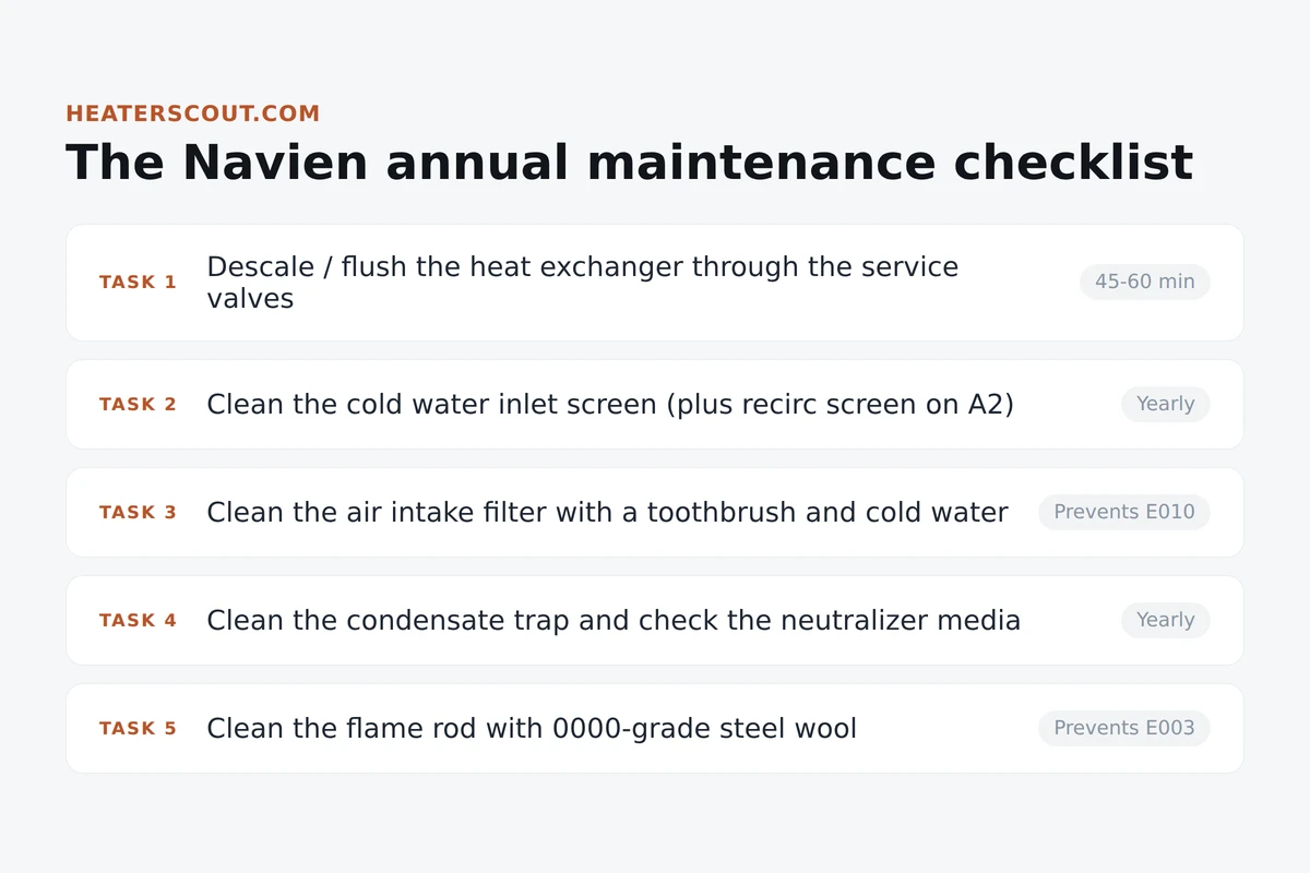 Navien NPE tankless annual maintenance checklist: descale the heat exchanger, clean the cold and recirculation inlet screens, clean the air intake filter, clean the condensate trap and neutralizer, and clean the flame rod