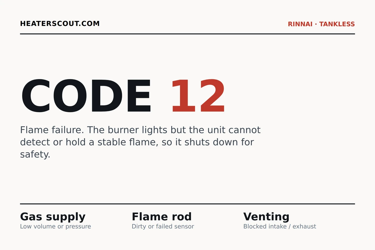 Rinnai tankless water heater error code 12 flame failure explained