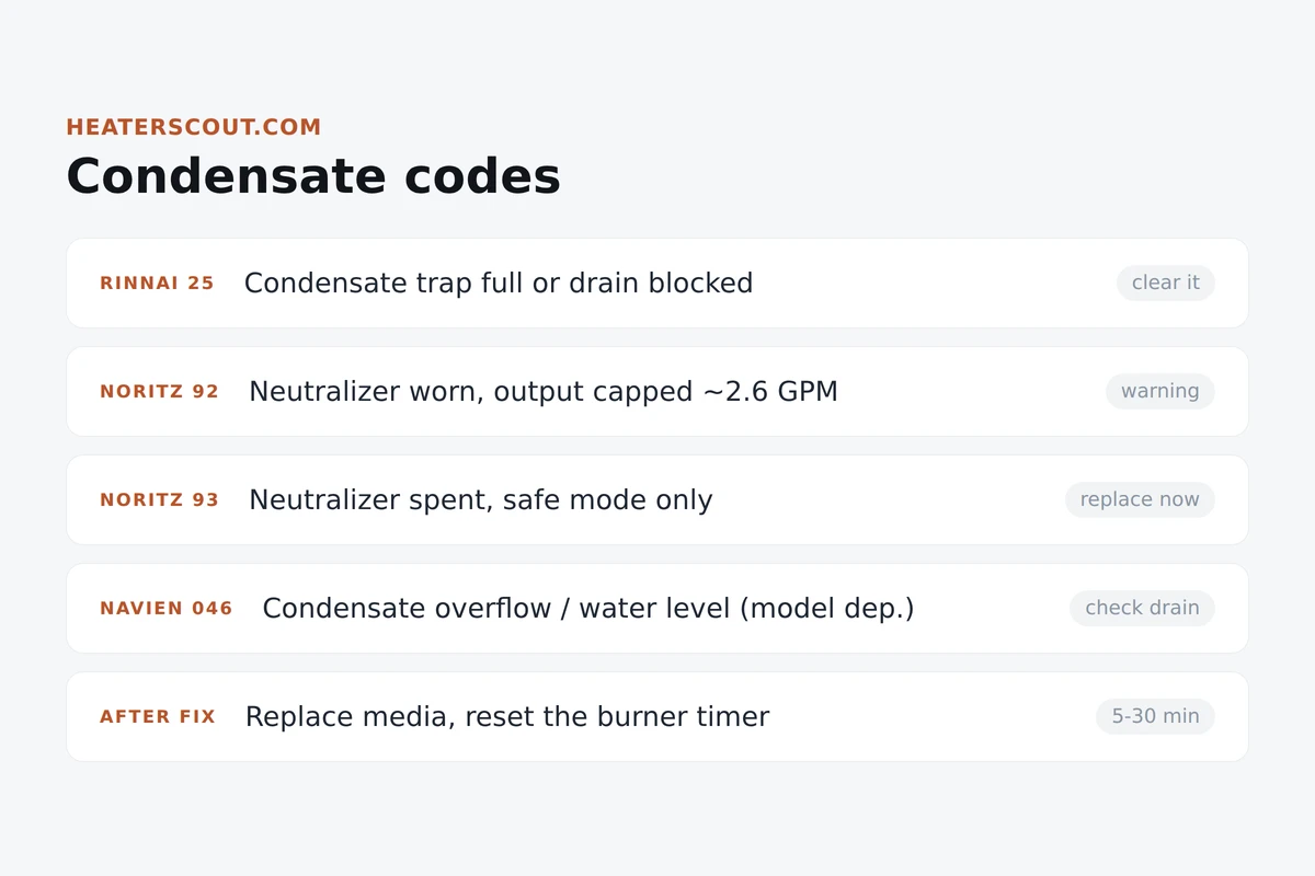 Cards infographic listing tankless condensate and neutralizer error codes across Rinnai, Noritz and Navien with what each one means and the fix