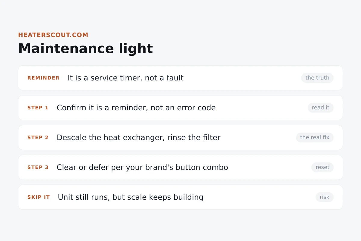 Cards infographic explaining the tankless water heater maintenance light: it is a service reminder, not a fault, and the fix is to descale then reset