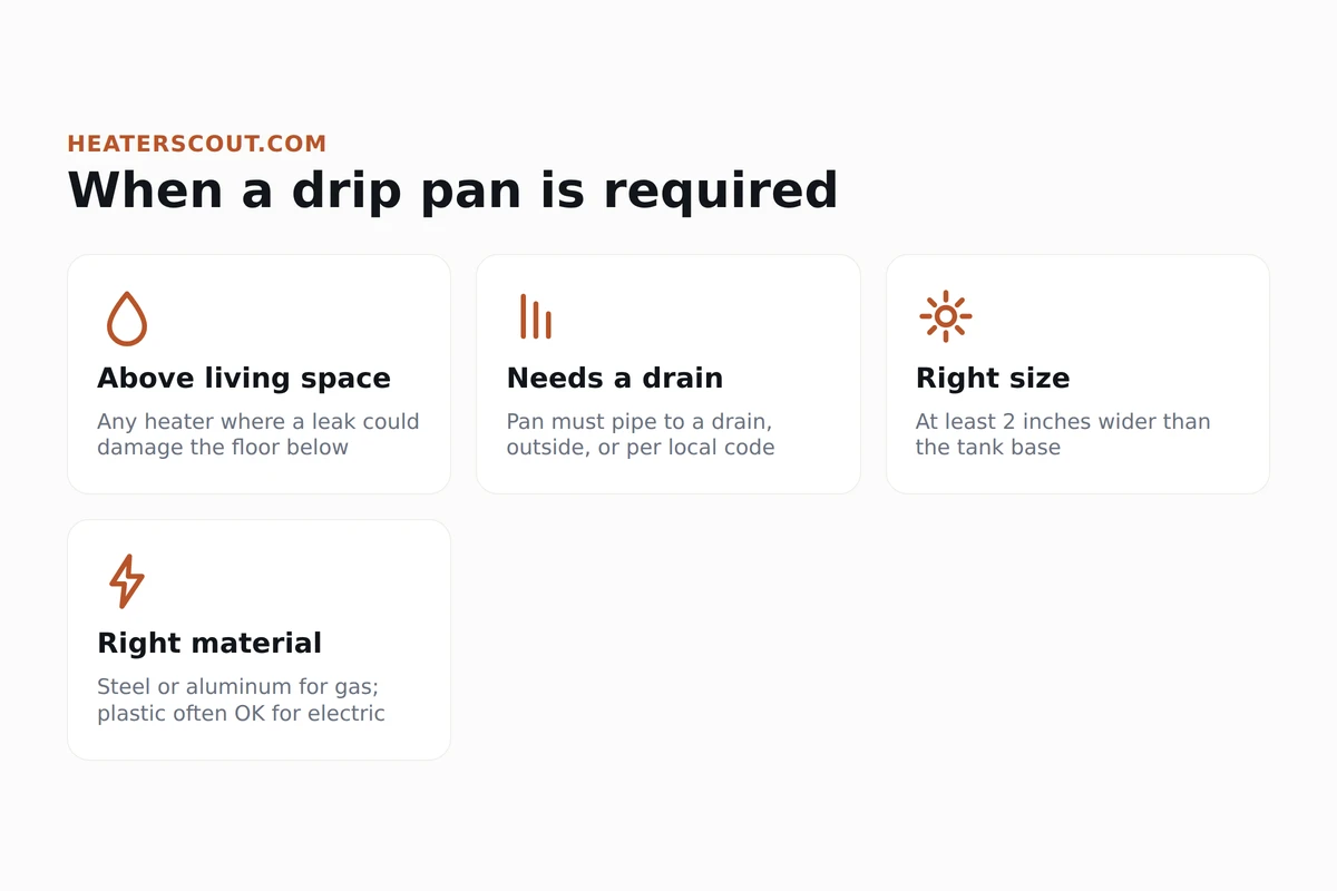 Water heater drip pan requirements explained