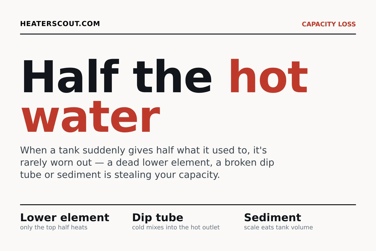 A water heater tank with an electric heating element removed